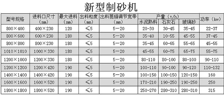 新型制磚機參數