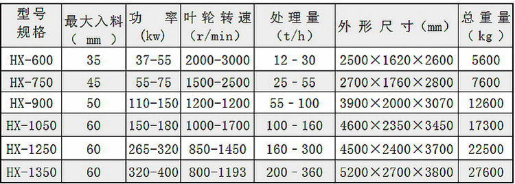 HX系列技術參數_副本_副本_副本