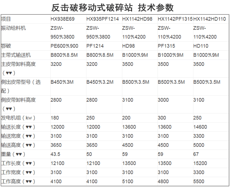 反擊破移動式破碎站j技術參數